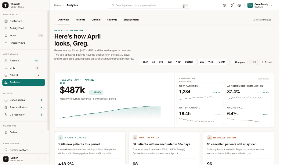 Attribution & CAPI - analytics overview and funnel metrics